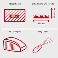 Der Scheppach Benzin Rasenmäher MS225-53 hat eine Schnittbreite von 53 cm und eine Schnitthöhe von 25-75 mm. Er eignet sich für Rasenflächen bis zu 1800 m² und verfügt über einen 65 L Fangbox und eine Easy Clean Funktion.