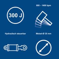 Hydraulisch steuerbare Meisel mit 300 Joule Energie und 35 mm Meisel-Ø, Betriebsgeschwindigkeiten 800–1400 U/min