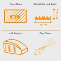 Technische Merkmale des Scheppach Rasenmähers: 42 cm Schnittbreite, 25–75 mm Schnitthöhe, 45-Liter Fangbox mit Easy-Clean-System
