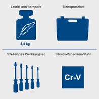 169-stückiges Werkzeugset mit Chrom-Vanadium-Stahl-Tools und stabilem Kunststoffkoffer (5,4 kg) – leicht und transportabel