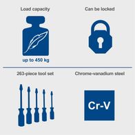 The workshop trolley TW1000 by Scheppach has a load capacity of up to 450 kg, can be locked, is made of chrome-vanadium steel, and includes 263 pieces.