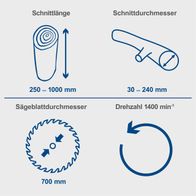 Die Wippsäge HS730 hat eine Schnittlänge von 250 bis 1000 mm, einen Schnittdurchmesser von 30 bis 240 mm, einen Sägeblattdurchmesser von 700 mm und eine Drehzahl von 1400 min^-1.