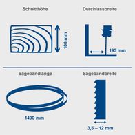 Technische Merkmale der Bandsäge: Schnitthöhe 100 mm, Durchlassbreite 195 mm mit Anzeige für Sägebandlänge 1490 mm und Bandbreite 3,5–12 mm