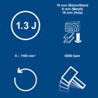 Technische Daten für Akku-Bohrhammer: Energiebedarf 1,3 Joule, Drehzahl 0 شهرهای–1100/min, Schlagfrequenz 6000/min, Materialstärken für Beton/Stein 10 mm, Metall 8 mm, Holz 16 mm