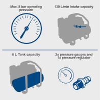 Product features: Max. 8 bar operating pressure, 130 L/min intake capacity, 6 L tank capacity, 2 pressure gauges, 1 pressure regulator.