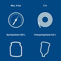 Technische Daten für Sprühpistolen: Maximaldruck 8 bar, Reichweite 5 m; Sprühpistole 0,85 L, Farbspritzpistole 0,6 L