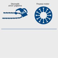 Automatische Zinkdraht-Beschaltung und fahrzeuglose Motorsteuerung für Akku-Gehölzschneider