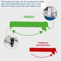 Longitudinal stop for precise saw cuts with adjustable quick-release locking mechanism
