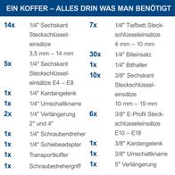 Werkzeugkoffer mit detaillierter Übersicht der enthaltenen Steckschlüssel-, Biteinsätze und Spezialwerkzeuge für die TB217-Serie von Scheppach