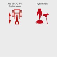 The petrol lawnmower has a 173 cm³ engine with 4.1 PS power and a hybrid start. The engine can be started with a key or via E-Start.