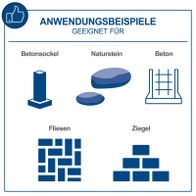 Anwendungsbeispiele für Betonsockel, Naturstein, Beton, Fliesen und Ziegel mit typischen Verwendungszwecken illustriert