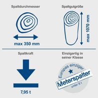 Der Holzspalter hat eine Spaltkraft von 7,95 Tonnen, eine Spaltgutgröße von max. 1070 mm und einen Spaltdurchmesser von max. 350 mm. Er ist einzigartig in seiner Klasse.
