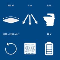 Werkzeug-Keyfacts für Akku-Handstreuer mit 5 Meter Streubreite, 3,5-Liter-Tank und Flächenleistung von 800 m²