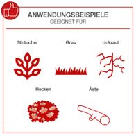 Illustration mit Anwendungsbeispielen für Rasen, Hecken, Äste und Unkraut