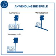 Bilduntertitel für Bandschneidemaschine mit drei Schnittbeispielen: Auftrennen, Winkelschnitt und Kurvenschnitt