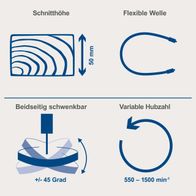 Werkzeugmerkmale einer Dekupiersäge mit flexibler Welle: Schnitthöhe von 50 mm, beidseitig schwenkbar (±45°), variable Drehzahl (550–1500 min⁻¹)