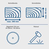 Technische Merkmale einer Kappzugsäge: Maximaler Schnittbreiten- und -höhenbereich mit 340 mm und 65 mm, Sägeblattgröße 216 mm mit 24/48 Zähnen