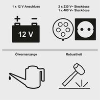 Wichtige technische Daten: 12-V-Anschluss, Steckdosen für 230V und 400V, Ölwarnanzeige, Robustheitsangaben