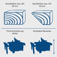 Die Tischkreissäge HS80 bietet eine maximale Schnittiefe von 48 mm bei 90° und 45 mm bei 45°. Sie ist in einer Tischverbreiterung und einer kompakten Bauweise erhältlich.