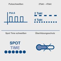 Das Schweißgerät WIG2000-Multi von Scheppach bietet Pulsfunktion, 2- und 4-Takt-Schweißen sowie Spot Time Schweißen mit Überhitzungsschutz. Ideal für präzises Schweißen mit verschiedenen Modi.