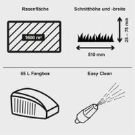 Der Benzin-Rasenmäher MS-173-51B von Scheppach hat eine Schnittbreite von 510 mm und eine Schnittlänge von 25-75 mm. Er eignet sich für Rasenflächen bis zu 1600 m². Der 65-Liter-Fangbox ist leicht zu reinigen.