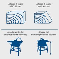Die Tischkreissäge HS100S von Scheppach bietet eine Schnitthöhe von 85 mm bei 90° und 65 mm bei 45°. Der Tisch kann nach links und rechts erweitert werden, und die ergonomische Arbeitshöhe beträgt 830 mm.