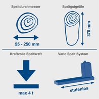 Der Holzspalter HL460 von Scheppach hat eine Spaltkraft von bis zu 4 Tonnen, eine Spaltgutgröße von bis zu 370 mm und einen Spaltdurchmesser von 55 bis 250 mm. Das Vario-Spalt-System ermöglicht stufenloses Arbeiten.