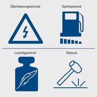 Wichtiger Schutz vor Überlastung und Stromschlag sowie sparsamer Kraftstoffverbrauch