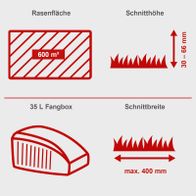 Das Produkt eignet sich für eine Rasenfläche von 600 m². Die Schnitthöhe beträgt 30-66 mm und die Schnittbreite bis zu 400 mm. Es verfügt über eine 35 L Fangbox.