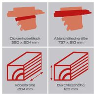 Werkzeug-Details für Abricht- und Dickenhobel: Abricht yardımı boyutu (737 x 210 mm) und Hobelbreite (204 mm)