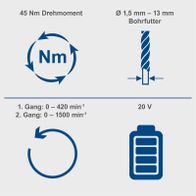 Akku-Schlagbohrmaschine C-CD45-X Scheppach mit 45 Nm Drehmoment, 2 Geschwindigkeitsstufen (0-40 und 1500 Umdrehungen pro Minute, 20 V Akku und Bohrfutter für 1,5 bis 13 mm Bohrer.