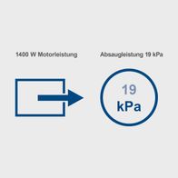 Der Scheppach Nass- und Trockensauger ASP50-ES hat eine Motorleistung von 1400 Watt und eine Absaugleistung von 19 kPa.