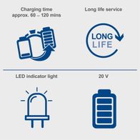 4.0Ah Lithium-Ion Battery SBP4.0 | 20V Cordless Series | LED Charge Display | Charging time approx. 60-120 mins | Long life service