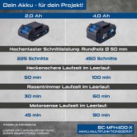 Vergleich der Akkuleistungen für Multifunktionswerkzeug BC-MFH400-X mit 2,0 Ah und 4,0 Ah Batterien