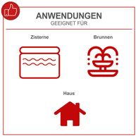 Illustration mit Symbolen für Zisterne und Brunnen sowie Haus als Anwendungshinweise für Hauswasserwerk HWW1000