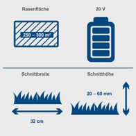 Der Akku-Rasenmäher BC-MP320-X von Scheppach hat eine Schnittbreite von 32 cm und eine Schnitthöhe von 20-60 mm. Er eignet sich für Rasenflächen von 250-300 m² und arbeitet mit 20 V.
