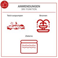 Die Gartenpumpe GP600S von Scheppach hat eine 3-in-1-Funktion. Sie kann Teiche auspumpen, Brunnen befüllen und Zisternen entleeren. Die Pumpe eignet sich für verschiedene Anwendungen im Garten.