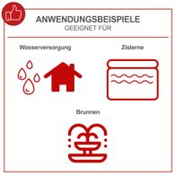 Anwendungsbeispiele: Geeignet für Wasserversorgung, Zisterne und Brunnen. Das Bild zeigt Symbole für diese Anwendungen.