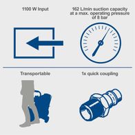 The Scheppach HC08Si compressor features 1100W input, 162 L/min suction capacity at a maximum operating pressure of 8 bar, is portable, and includes a quick coupling.