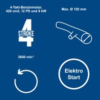Technische Datenblatt für Benzin-Messerhäcksler mit 4-Takt-Motor, 12 PS, 420 cm³, Elektrostart, 120 mm Schnittstärke, 3600 min⁻¹ Drehzahl
