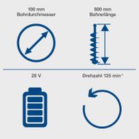 Akku-Erdbohrer mit 20V, 100 mm Bohrdurchmesser, 800 mm Bohrlänge, 125 min⁻¹ Drehzahl, inkl. Akku und Ladegerät