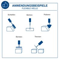Anwendungsbeispiele für die flexible Welle: Schleifen, Bohren, Polieren, Bürsten und Trennen. Gezeigt werden verschiedene Einsatzmöglichkeiten des Doppelschleifers HG35 mit flexibler Welle.