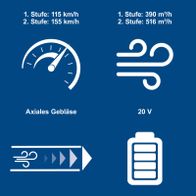Axial Gebläsespezifikationen mit Leistungsangaben für Stufe 1 und 2: Luftgeschwindigkeit und Luftvolumenstrom