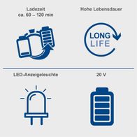 LED-Anzeige und Ladezeit von 60–120 Minuten für Akku SBP4.0, hohe Lebensdauer und 20V