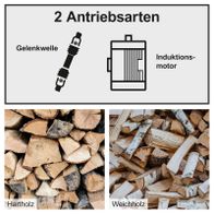 Zwei Antriebsarten für Holzspalter: Gelenkwelle und Induktionsmotor mit Illustrationen und Holzbeispielen für Hart- und Weichholz.