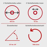 Der Kettenschärfer KS1200 von Scheppach hat eine Schleifscheibe mit 100 mm Außendurchmesser und 10 mm Innendurchmesser. Der Einstellwinkel beträgt 35° bis -35° und die Schleifscheibendrehzahl liegt bei 7500 U/min.