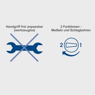 Der Handgriff ist werkzeuglos frei anpassbar. Der Bohrhammer bietet zwei Funktionen: Meißeln und Schlagbohren.