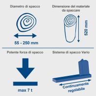 Der Holzspalter HL760L von Scheppach hat eine Spaltkraft von bis zu 7 Tonnen, einen Spaltspalt von 55-250 mm und kann Holzlängen von bis zu 520 mm verarbeiten. Das System ermöglicht eine kontinuierliche und regulierbare Spaltung.
