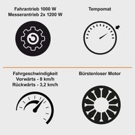 Technische Daten: Fahrantrieb (1000 W), Messerantrieb (2 × 1200 W), Tempomat, Fahrgeschwindigkeit vorwärts/rückwärts, Bürstenloser Motor mit Wendekreis