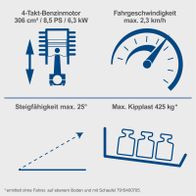 Scheppach Kompaktlader MKL730: 4-Takt-Benzinmotor mit 306 cm³, 8,5 PS (6,3 kW), max. 2,3 km/h Geschwindigkeit, max. 25° Steigfähigkeit, max. 425 kg Kipplast. *ohne Fahrer, auf ebenem Boden und mit Schaufel 7915400705.
